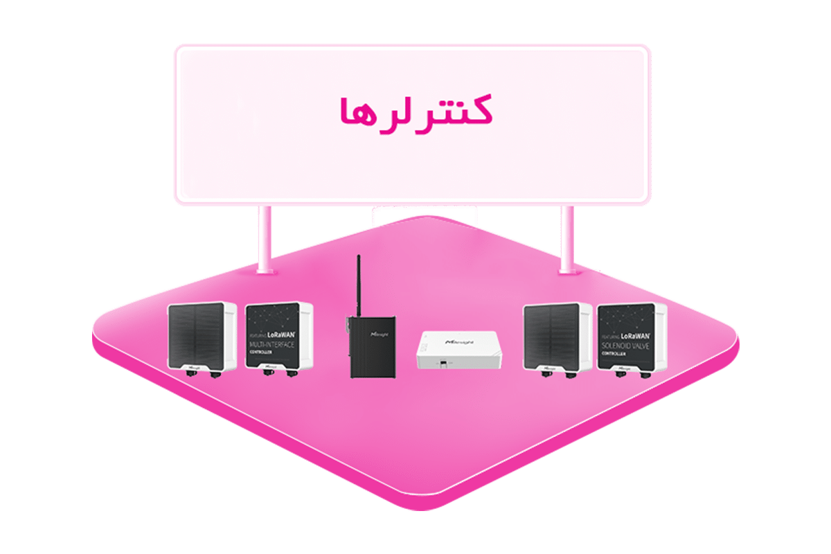 کنترلر های چیزها